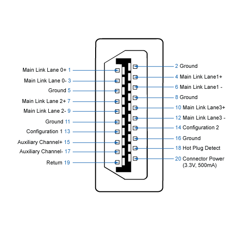 Micro Usb To Hdmi Schematic - Wiring Diagram Schemas